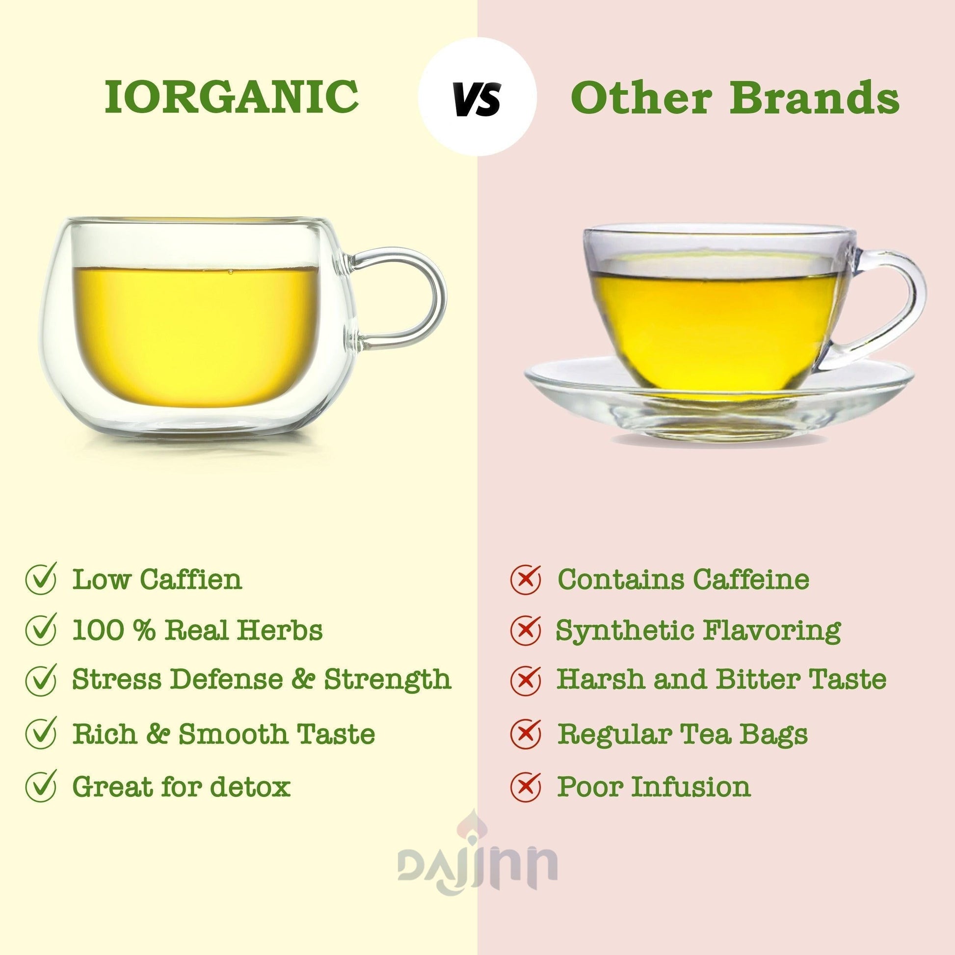 iorganic Tulsi Green Tea | Yoga Blend – For Wellness & Metabolism, Stress Reduction Tea, Improved Sleep Tea, Immune Support Tea, Antioxidant Boost Tea